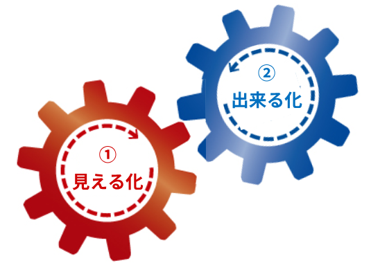 見える化の画像